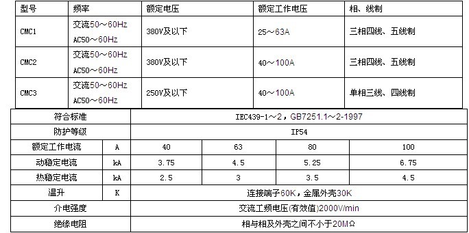 湖南眾雄科技有限公司,湖南電纜橋架生產銷售,鋁合金橋架,配電開關箱 湖南眾雄科技有限公司,湖南電纜橋架生產銷售,鋁合金橋架,配電開關箱